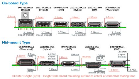 USB Type C Connection 的图像结果