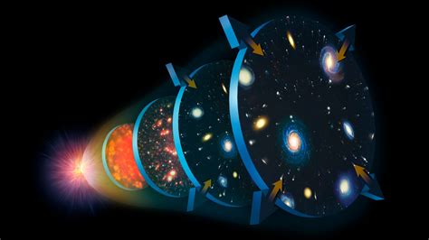 How do we know the age of the universe? | Live Science