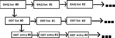 Image result for Can XCP Protocol Tutorial