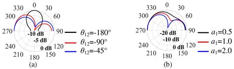 A Bidirectional Quasi-Endfire Patch Antenna with Low Elevation Angle
