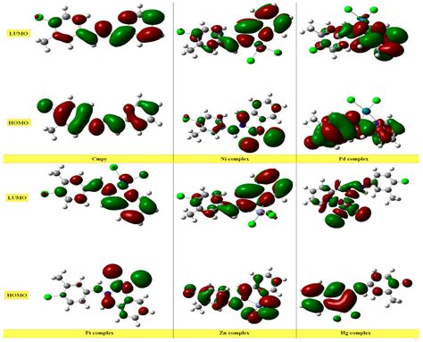 New Dual Inhibitors of SARS-CoV-2 Based on Metal Complexes with Schiff ...