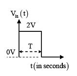In the figure shown, the npn transistor acts as a switch For the input ...