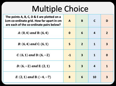 Vectors Math Basics 的图像结果