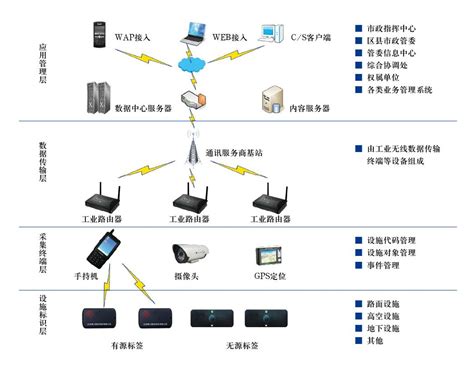 RFID生产数据采集系统解决方案