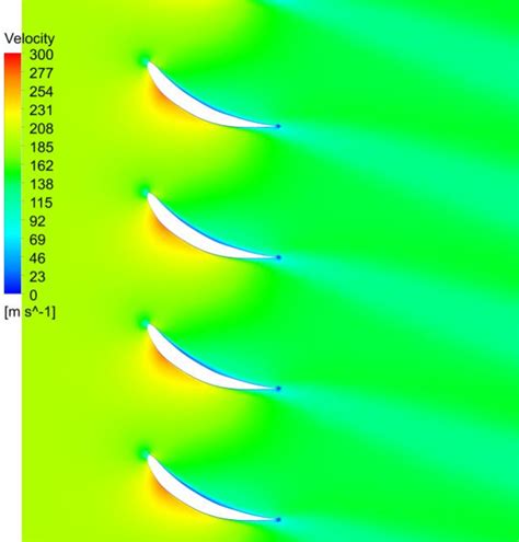 Image result for Axial Compressor Generate High Match Number Flow Continuous WindTunnel Testing