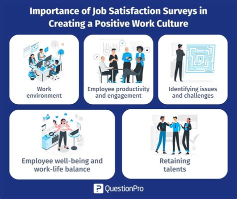 Employee Benefits Satisfaction Graphics