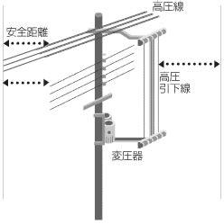 Image result for Stepwise Example