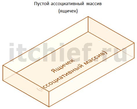 Associative Array JavaScript 的图像结果