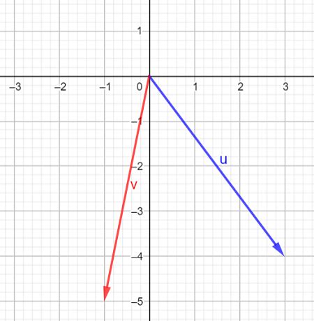 Vector Subtraction Triangle Method 的图像结果