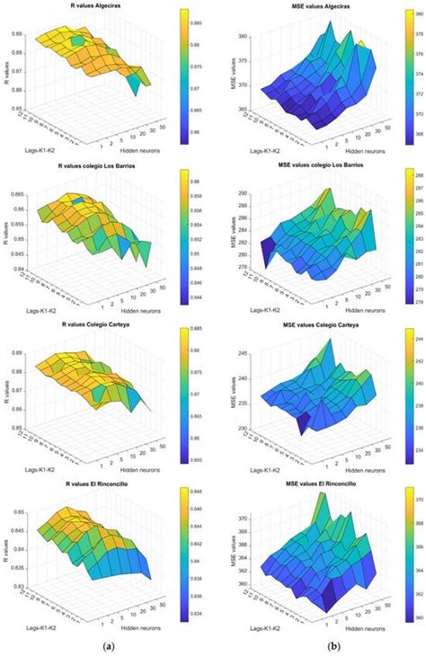 Air Pollution PM10 Forecasting Maps in the Maritime Area of the Bay of ...