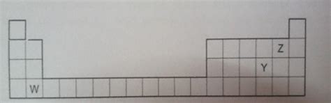 The diagram below shows part of the periodic table. a. Which elements ...