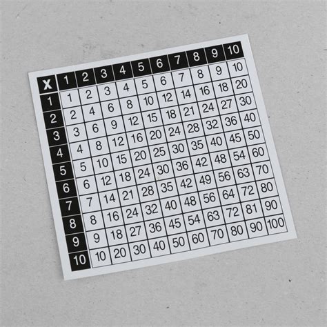 Image result for Making a Multiplication Grid