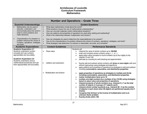 Image result for Math Curriculum PDF
