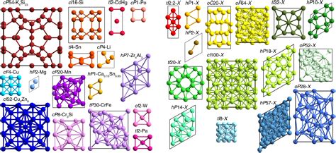 Element K Crytal Structure