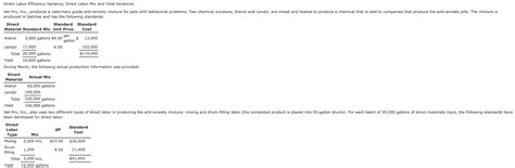 Direct Labor Efficiency Variance 的图像结果