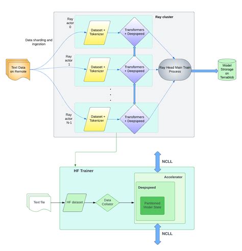 Uber Tutorial Training 的图像结果