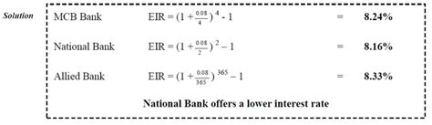 Image result for Effective Compound Interest Rate