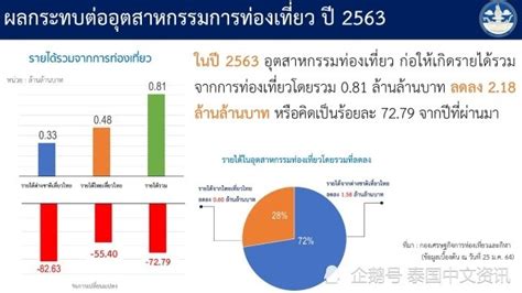 2018上半年出境旅游大数据报告：“新一线”崛起，泰国最受欢迎