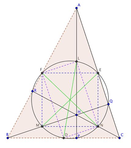 Image result for Nine-Point Circle