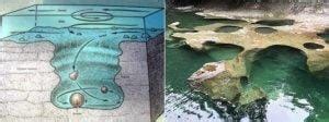 Types of Landforms - Geography for UPSC CSE PDF Download