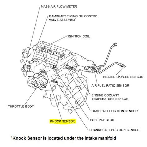 Code P0327 Knock Sensor 的图像结果