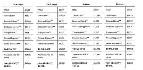 Cost of Attendance | Financial Aid