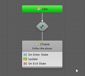 Image result for Unity Menu Transitions