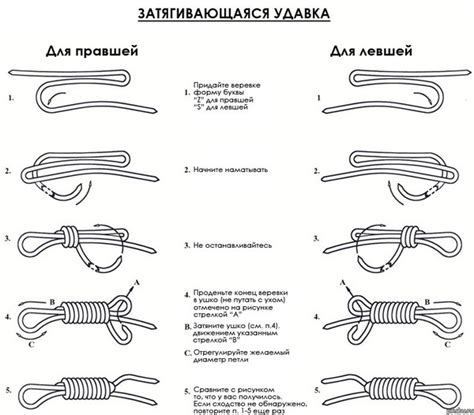 Морской узел удавка, как завязать карабинный узел, схема