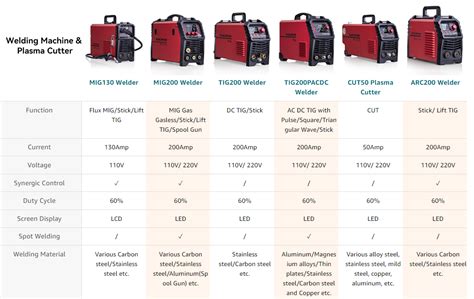 Welding Machine Price 的图像结果