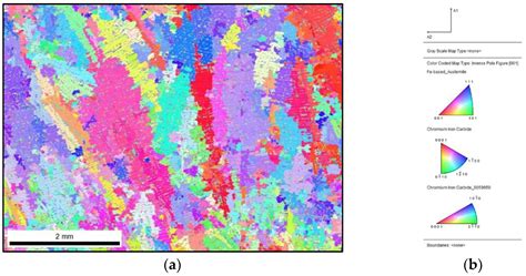Effect of Inoculation Treatment on Number of Primary Austenite Grains ...