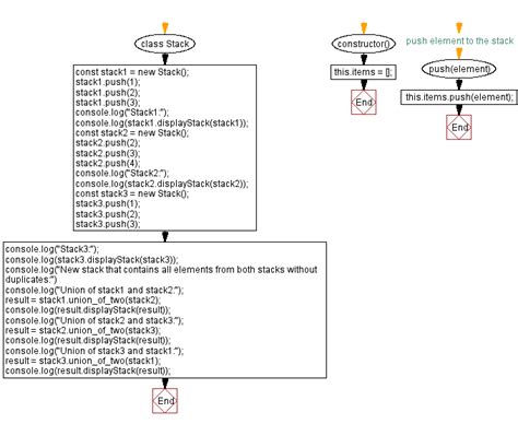 JavaScript to Stack Multiple Images 的图像结果