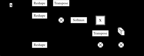 Image result for ATI Vision Calculated Channel Example