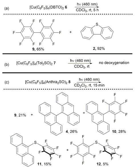 Pentafluorophenyl Copper–Biarylsulfoxide Complexes: Synthesis and ...