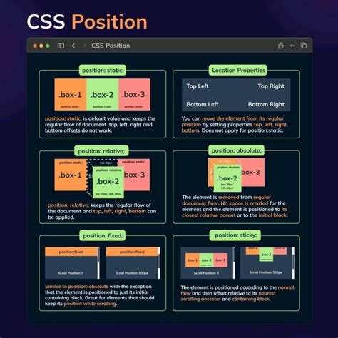 Image result for Image in Which Avtar Will Coding HTML CSS JavaScript