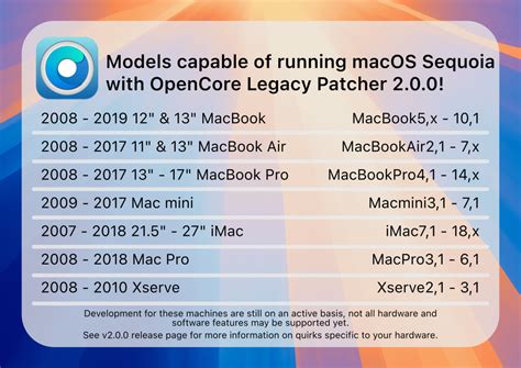 Как установить свежую macOS на старый неподдерживаемый Mac или Macbook ...