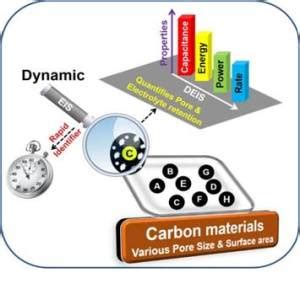 ARCI Scientists Convert Biomass Waste to Supercapacitor Electrodes - EE ...