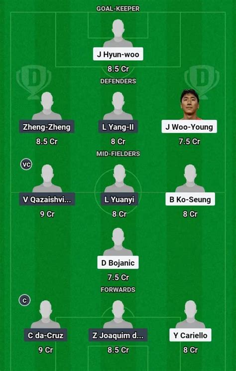 ULS vs SHD Dream11 Prediction, AFC Champions League: Ulsan Hyundai vs ...