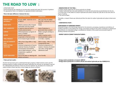 CEMENTLESS CONCRETE | CEPT - Portfolio