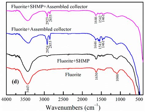 Utilization of Sodium Hexametaphosphate for Separating Scheelite from ...