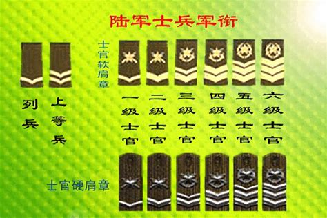 中国的军衔等级肩章排列图片及标志：最全的图解介绍(上将最高)-优刊号