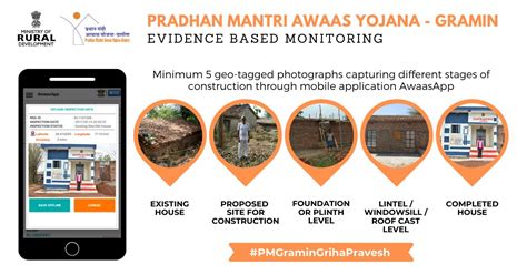 प्रधानमंत्री आवास योजना ग्रामीण (PMAY-G) के लिए जारी हुए 2691 करोड़ रु ...