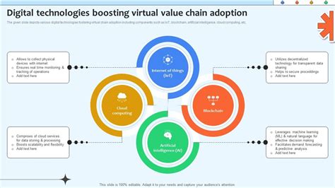 Virtual Value Chain 的图像结果