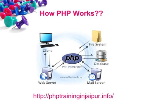 Image result for PHP Introduction