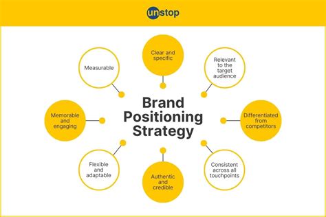 Image result for Positioning Strategy