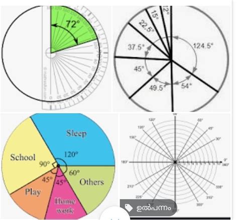 how to draw a 360 degrees pie chart... in english. - Brainly.in