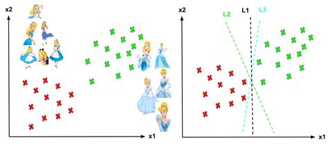 Image result for SVM Machine Learning Algorithm