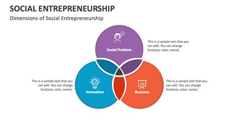 Social Entrepreneurship Model 的图像结果