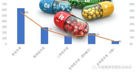 2023年中国保健食品行业市场前景及投资研究报告-FoodTalks全球食品资讯