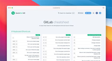 Image result for Simple GitLab Code