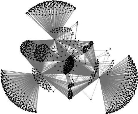 Finding Community Structure in Very Large Networks 的图像结果